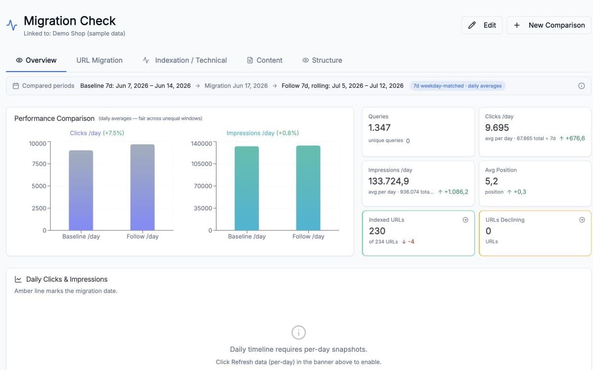 Current URLMatcher migration overview with daily Search Console comparisons and URL status