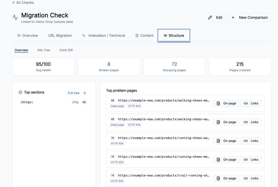 URLMatcher structure overview with site health and problem pages